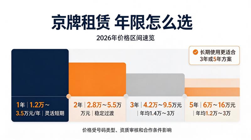 新能源车牌指标政策